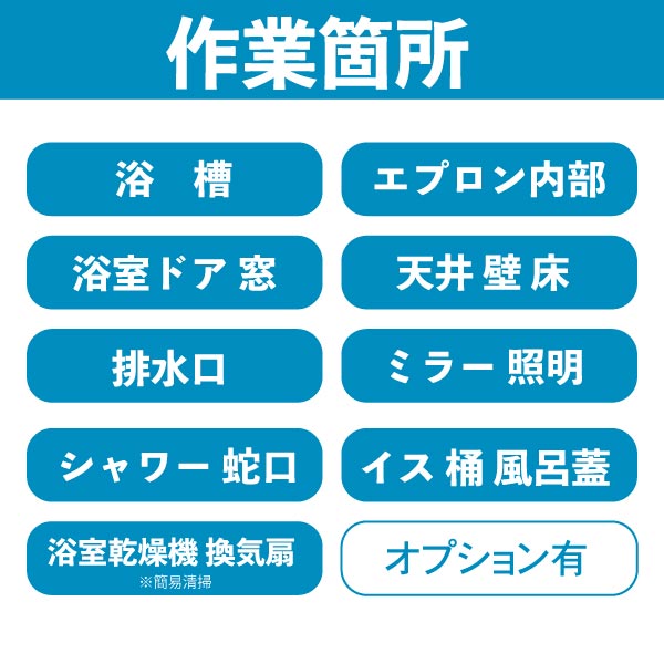 浴室クリーニング作業箇所の表示